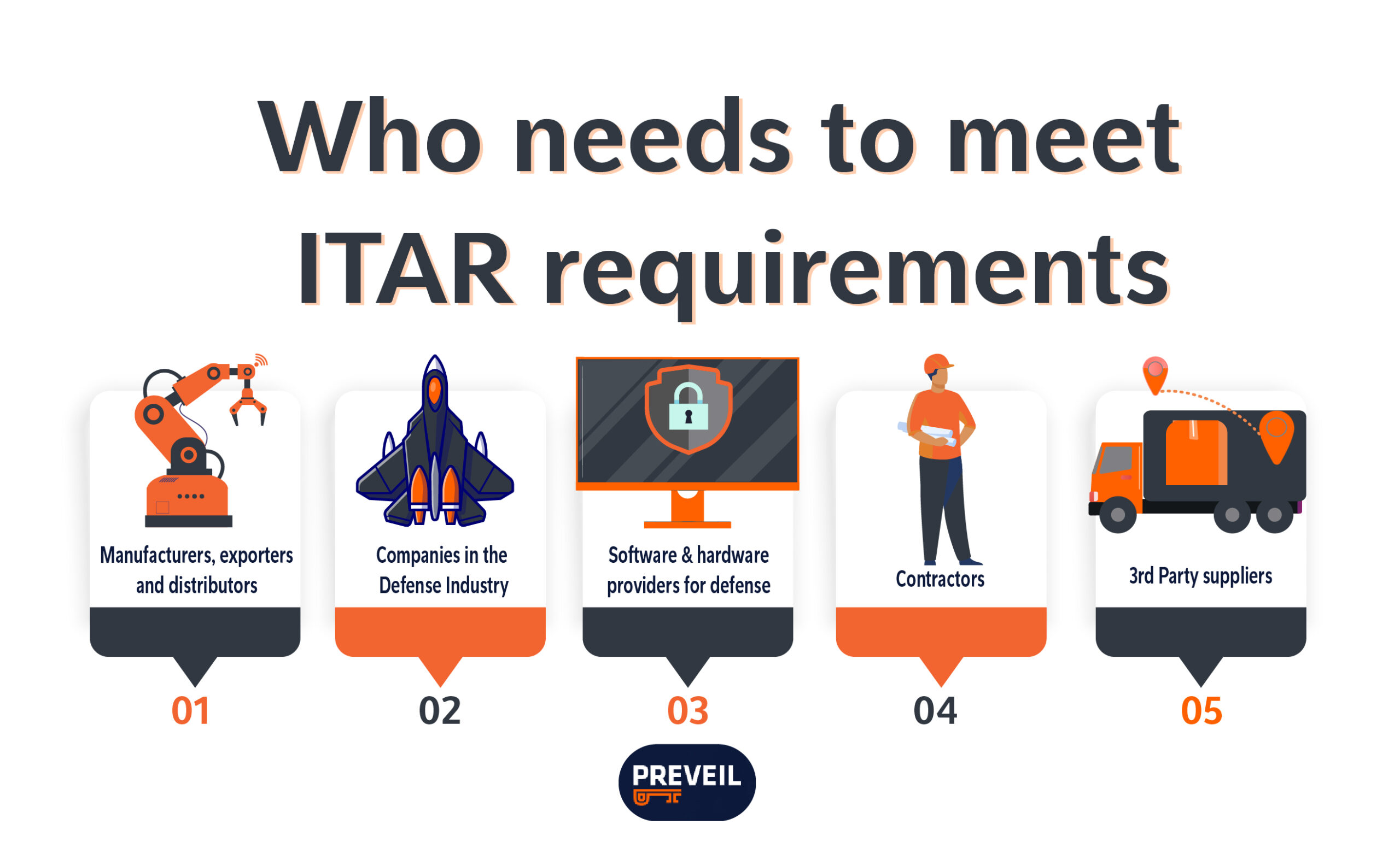 who needs to meet ITAR requirements