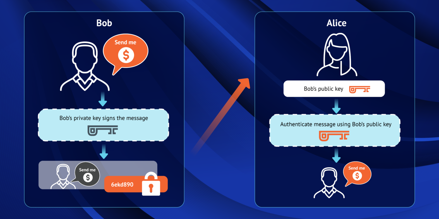 digital signatures